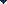 Open Survey Name sort and filter menu